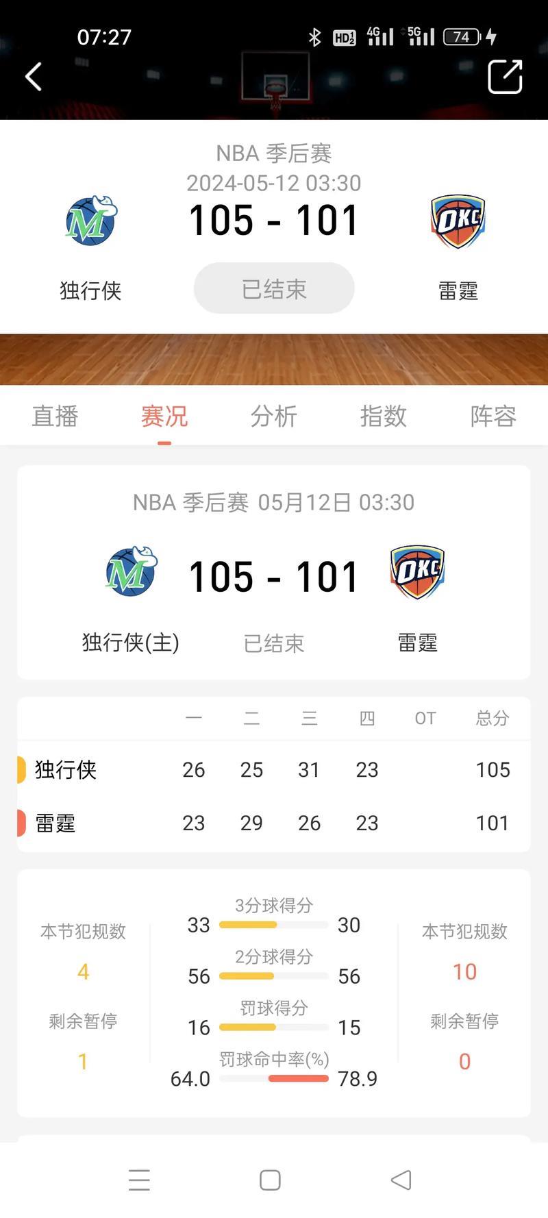 华盛顿22+19助独行侠三杀雷霆 猛龙惊险击败老鹰